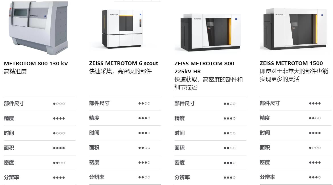 普洱普洱蔡司普洱工业CT