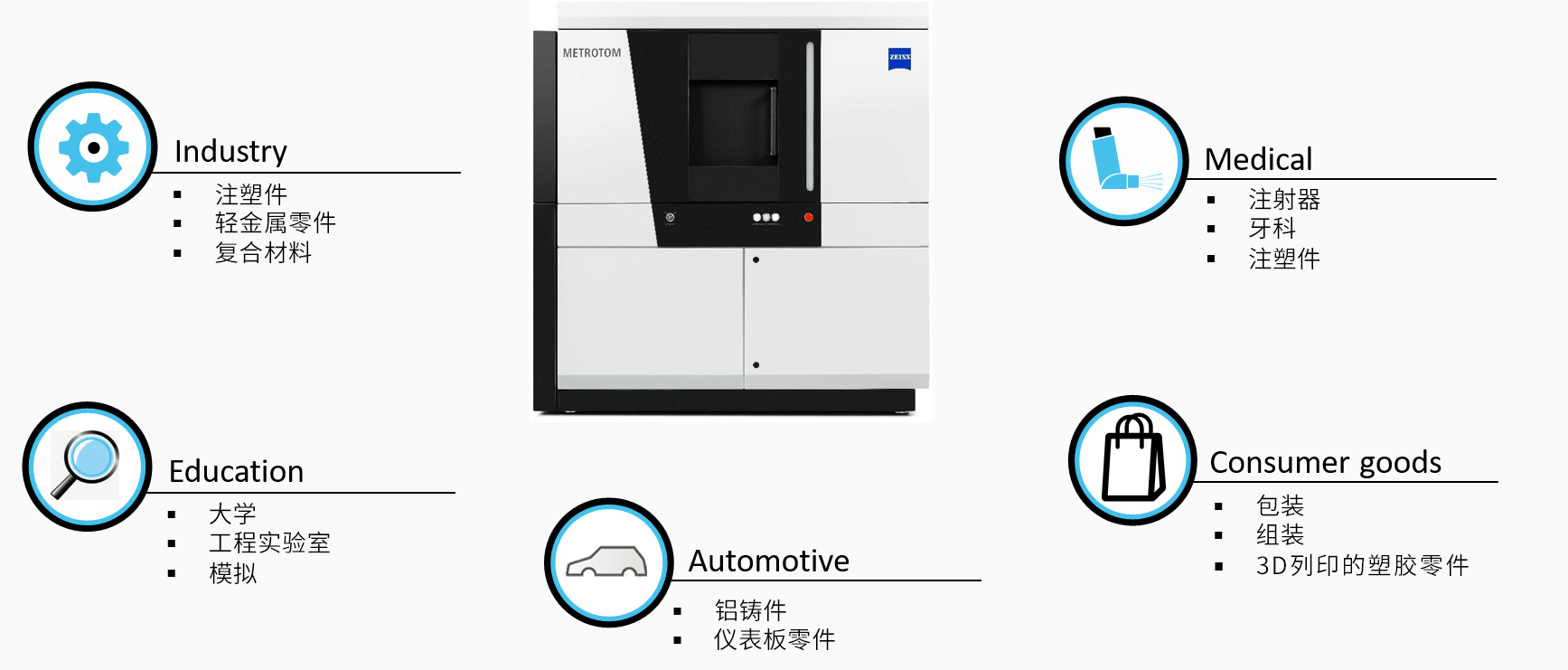 普洱普洱蔡司普洱工业CT